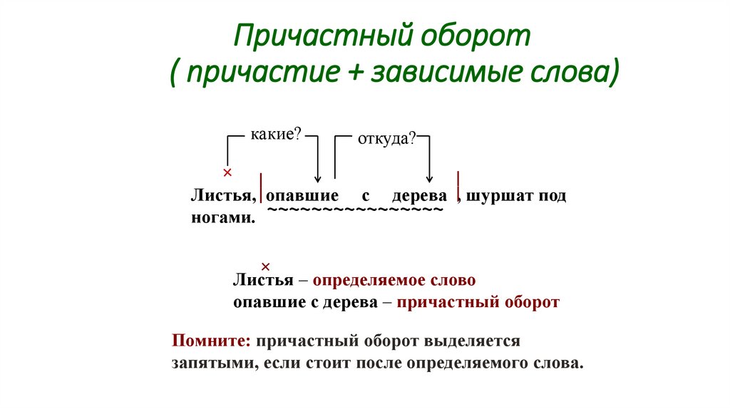 Решенный это причастие