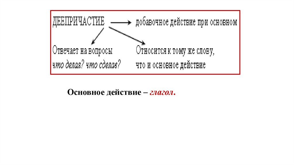 Стоять деепричастие. Деепричастие добавочное действие или основное.