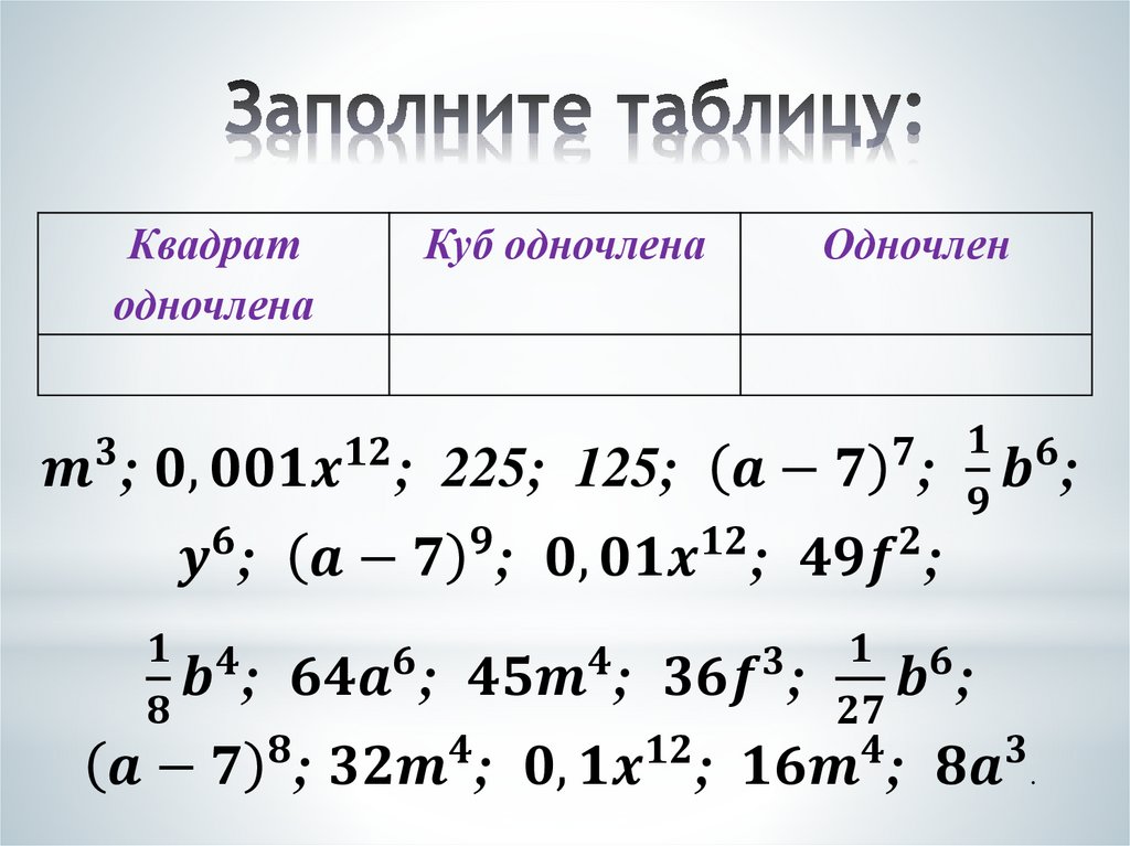 Квадрат одночлена - online presentation