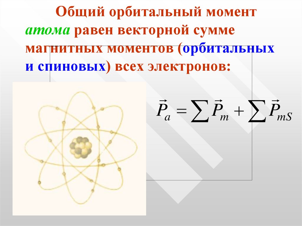 Момент атома. Орбитальный и спиновый магнитный момент атома. Орбитальный и спиновый магнитные моменты. Орбитальный момент и спиновый момент. Орбитальный момент электрона в атоме.