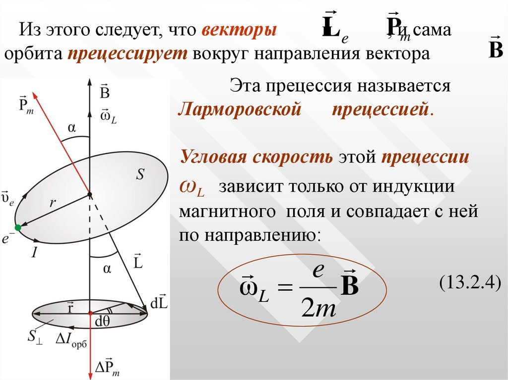 Вокруг направление. Угловая скорость прецессии гироскопа. Угловая скорость ларморовой прецессии. Прецессия Лармора. Магнитный момент ларморовой прецессии.