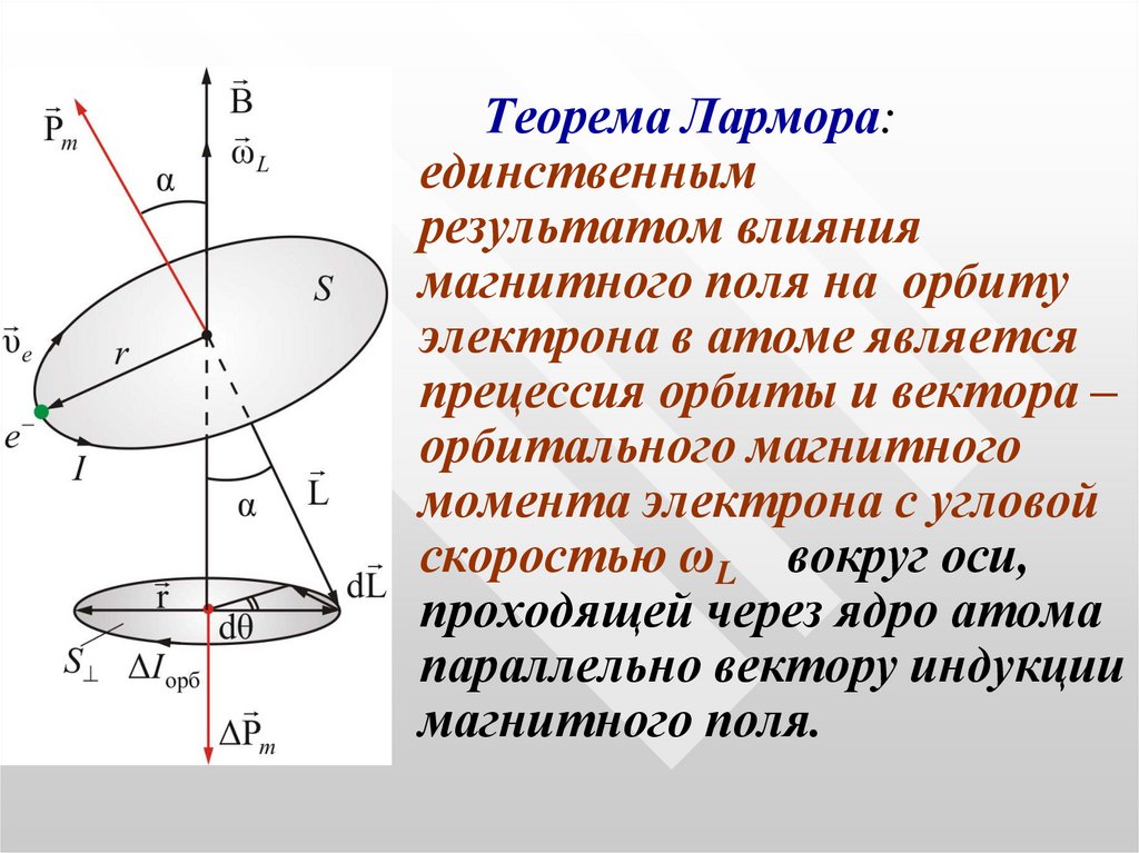 Момент силы в магнитном поле. Ларморова прецессия. Ларморова прецессия магнитный момент. Угловая скорость ларморовой прецессии. Атом в магнитном поле прецессия Лармора.