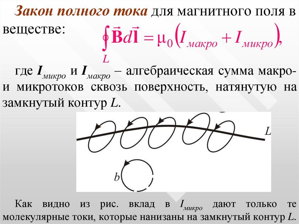 Поле законам. Закон полного тока для магнитного поля формула. Закон полного тока для магнитного поля формулировка. Применение закона полного тока для расчета магнитных полей. Закон полного тока для напряженности магнитного поля.