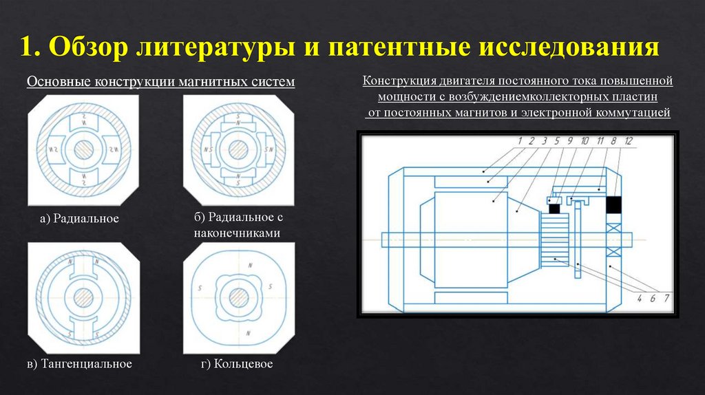 1. Обзор литературы и патентные исследования