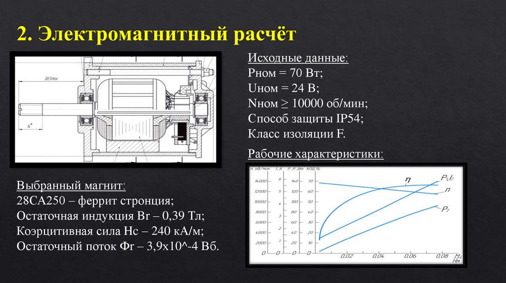 2. Электромагнитный расчёт
