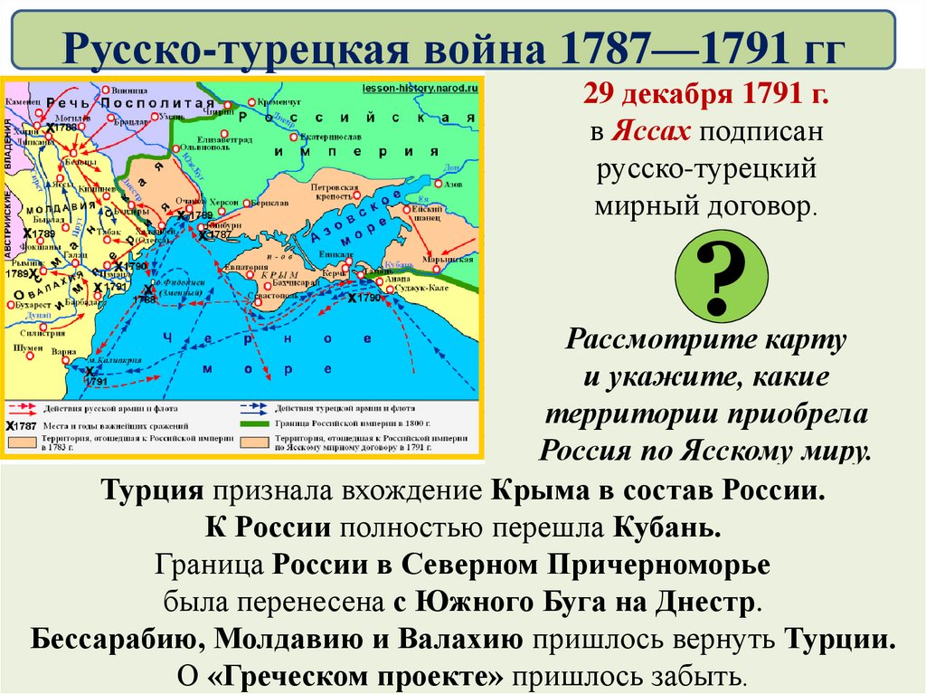 Вхождение городов в состав россии. Русско турецкая 1787-1791 Мирный договор.