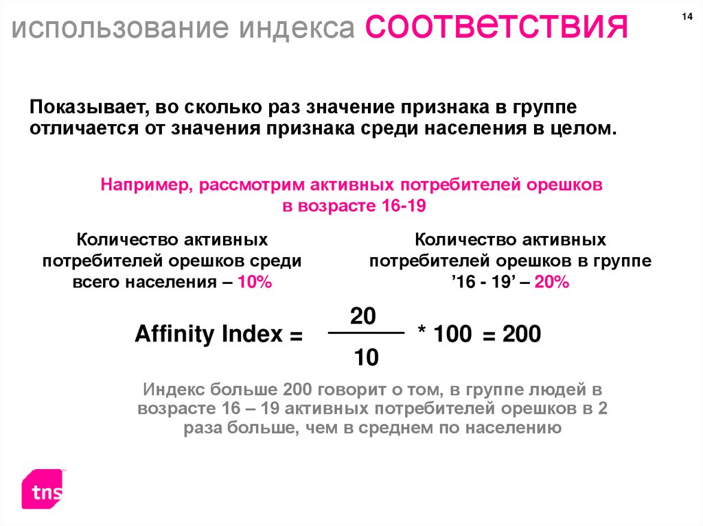 Индекс охотное. Аффинити индекс формула. Индекс соответствия. Индекс соответствия в рекламе. Расчет индексов соответствия.