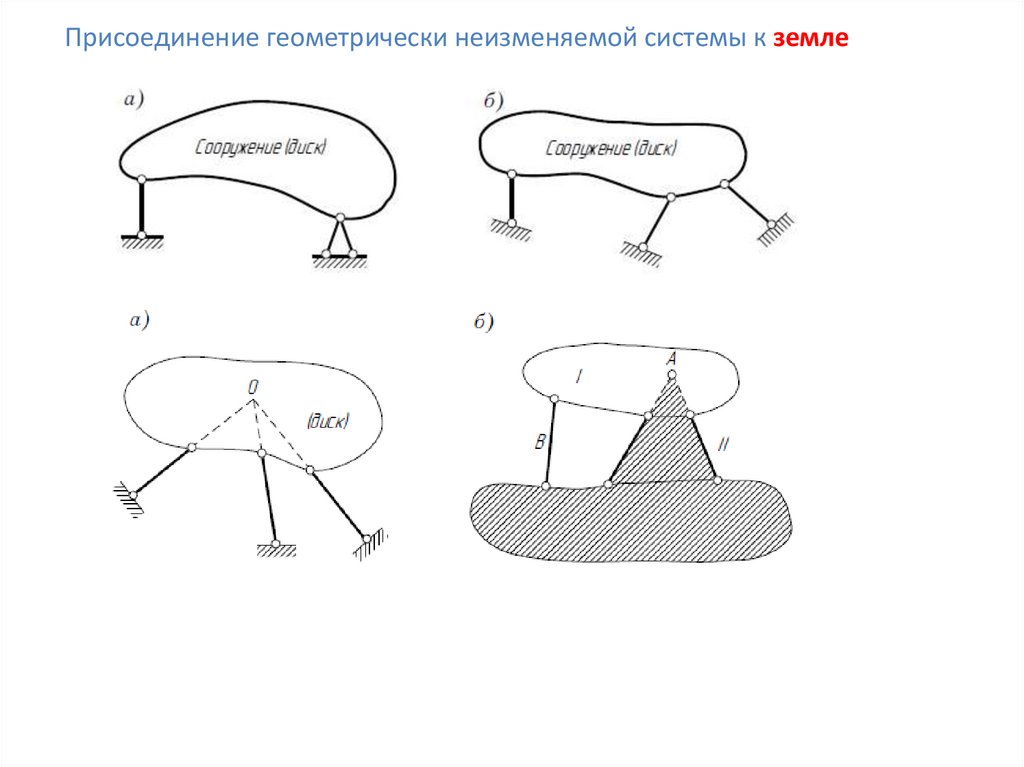 Что можно рассматривать в качестве диска при кинематическом анализе структуры стержневых систем