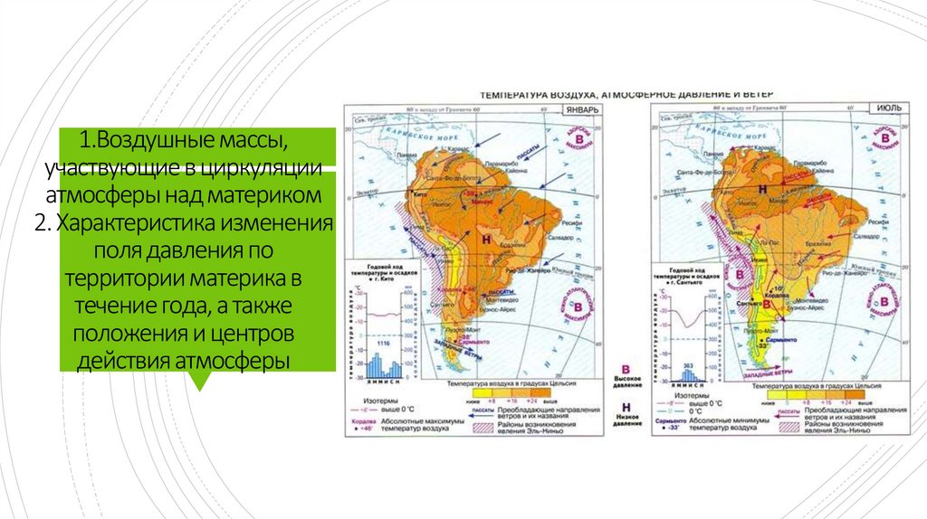 1.Воздушные массы, участвующие в циркуляции атмосферы над материком 2. Характеристика изменения поля давления по территории
