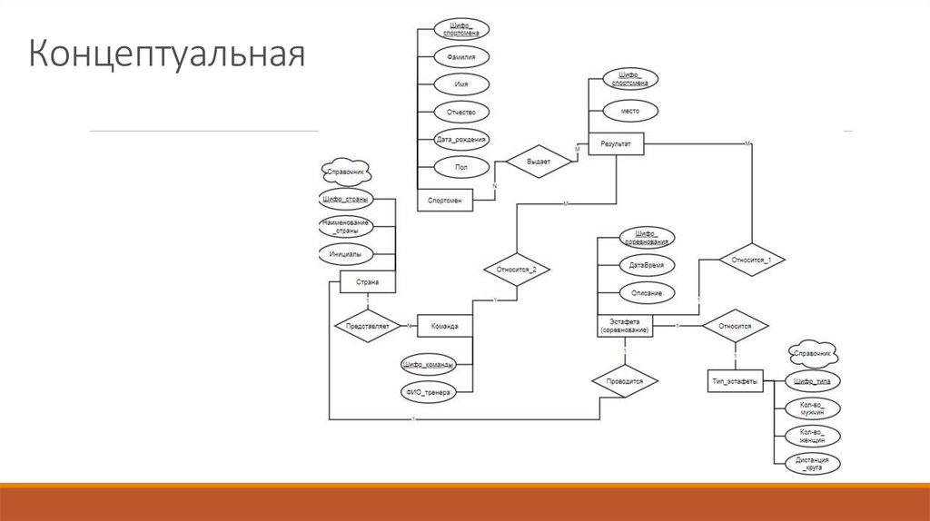 Концептуальная