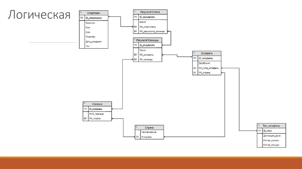 Логическая