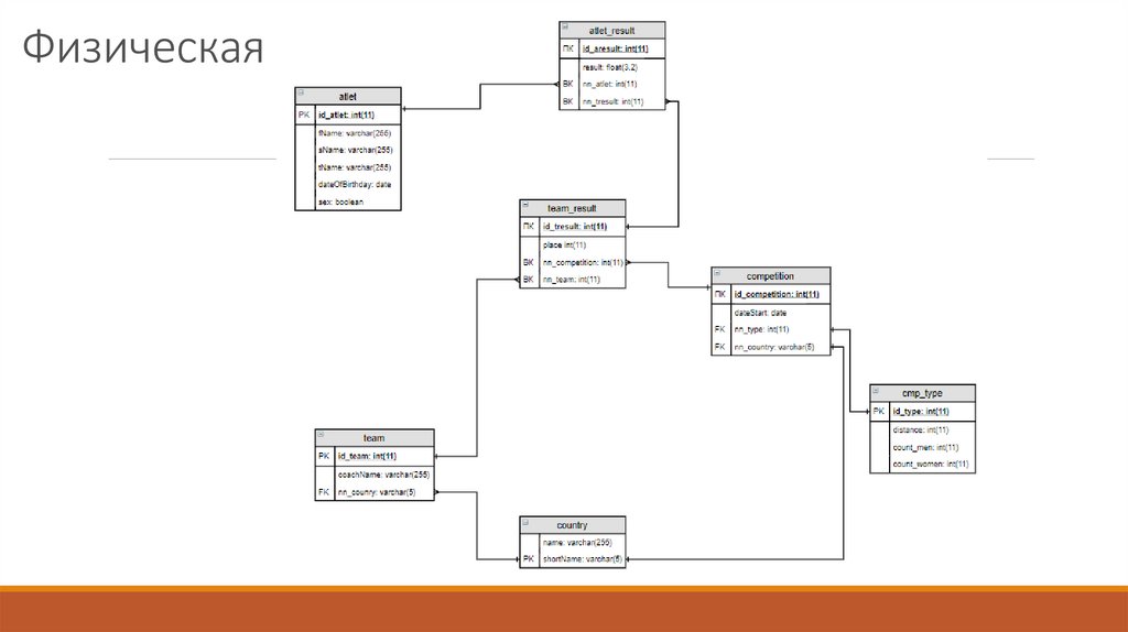 Физическая