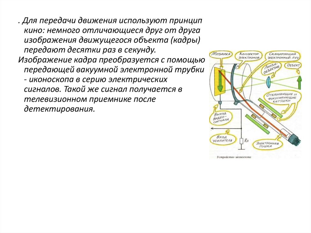 Движение используется. Для передачи движения используют принцип кино. Принцип кино физика. Принцип кино. Передача на расстояние движущегося изображения.