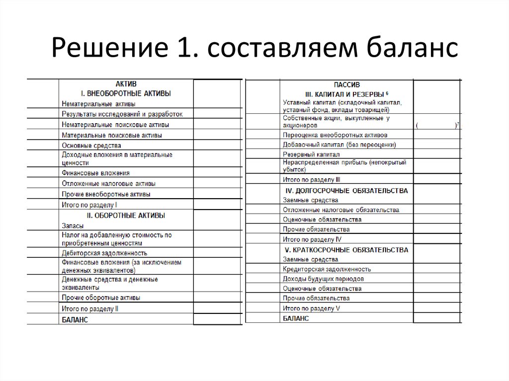 Решение 1. составляем баланс