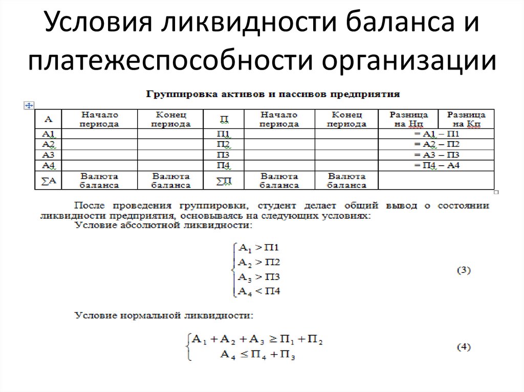 Условия ликвидности баланса и платежеспособности организации