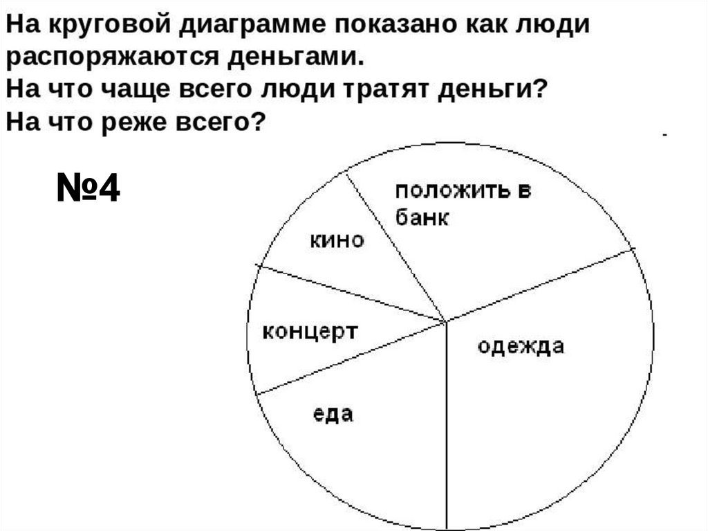 Чтение круговых диаграмм