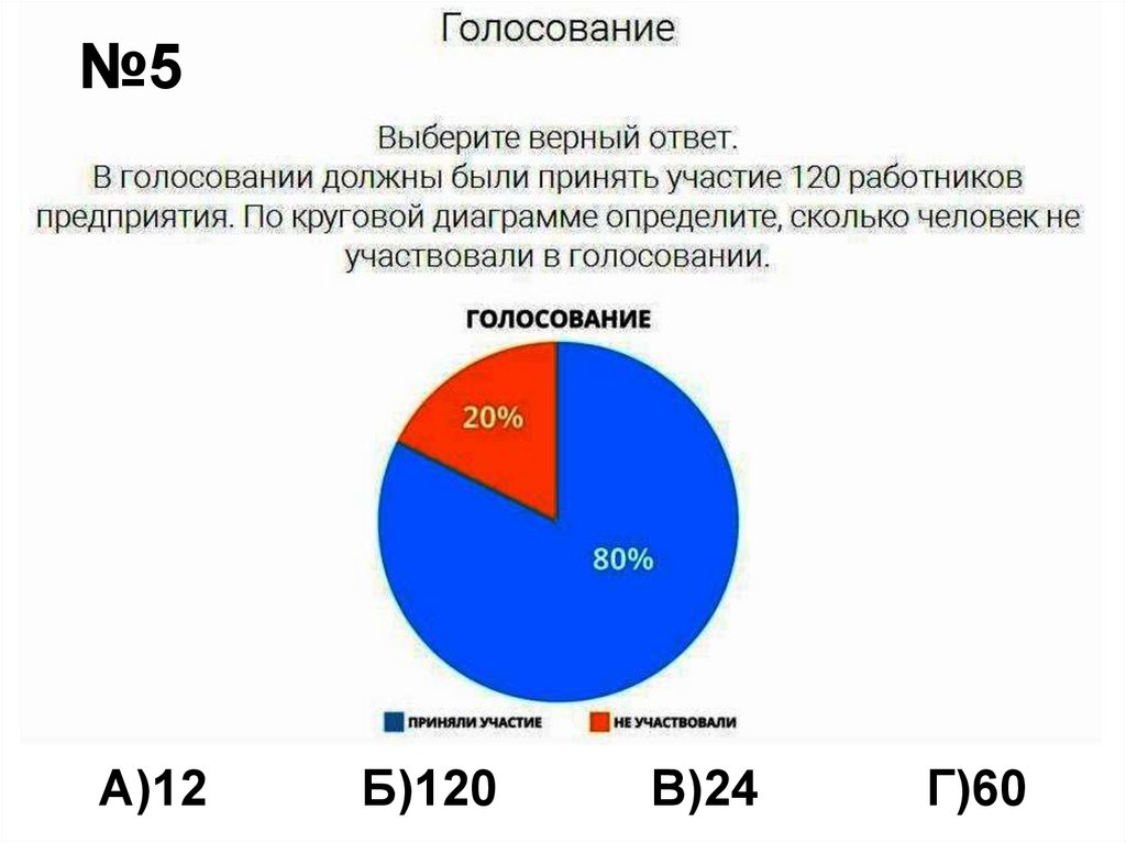 Процент проголосовавших в москве. Диаграммы. Круговая диаграмма. Диаграмма 80 процентов. Диаграмма голосования.