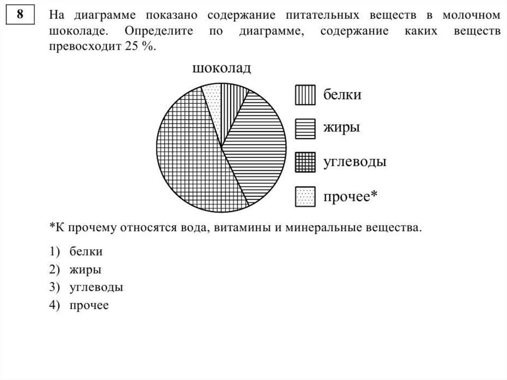 Части диаграммы