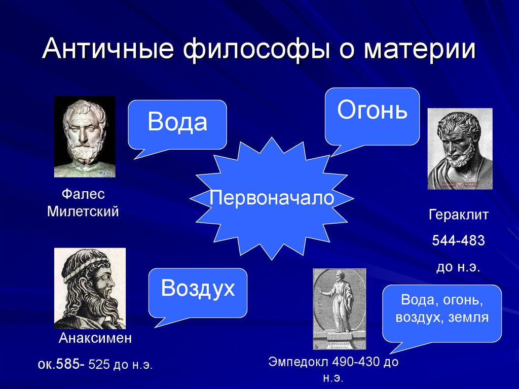 Для философской картины мира эпохи фалеса характерен