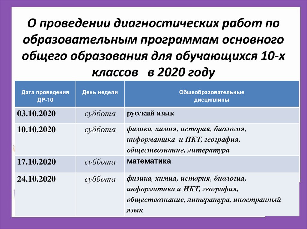 О проведении диагностических работ по образовательным программам основного общего образования для обучающихся 10-х классов в