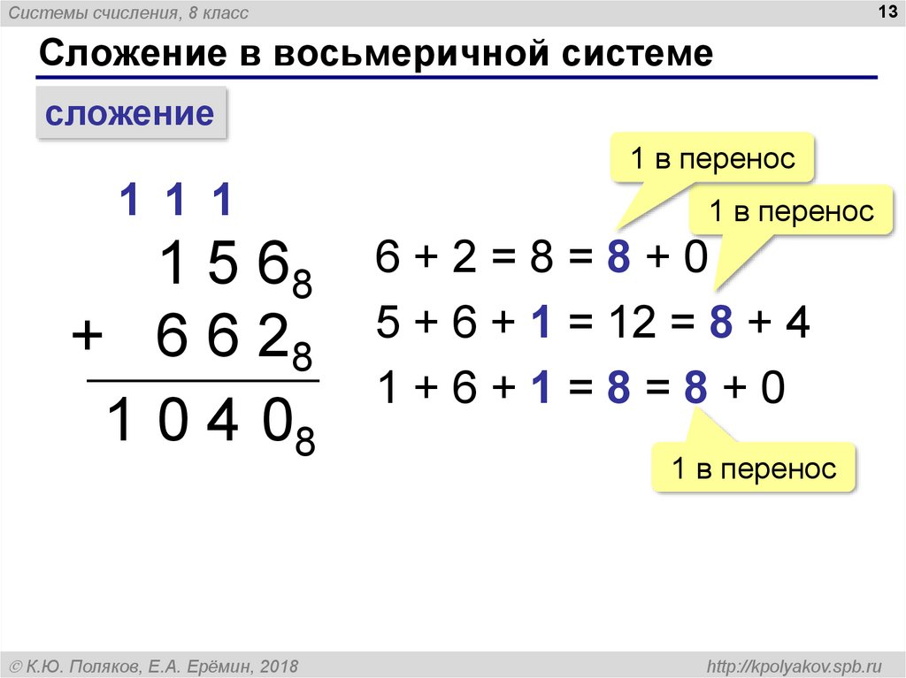 Сложение систем счисления