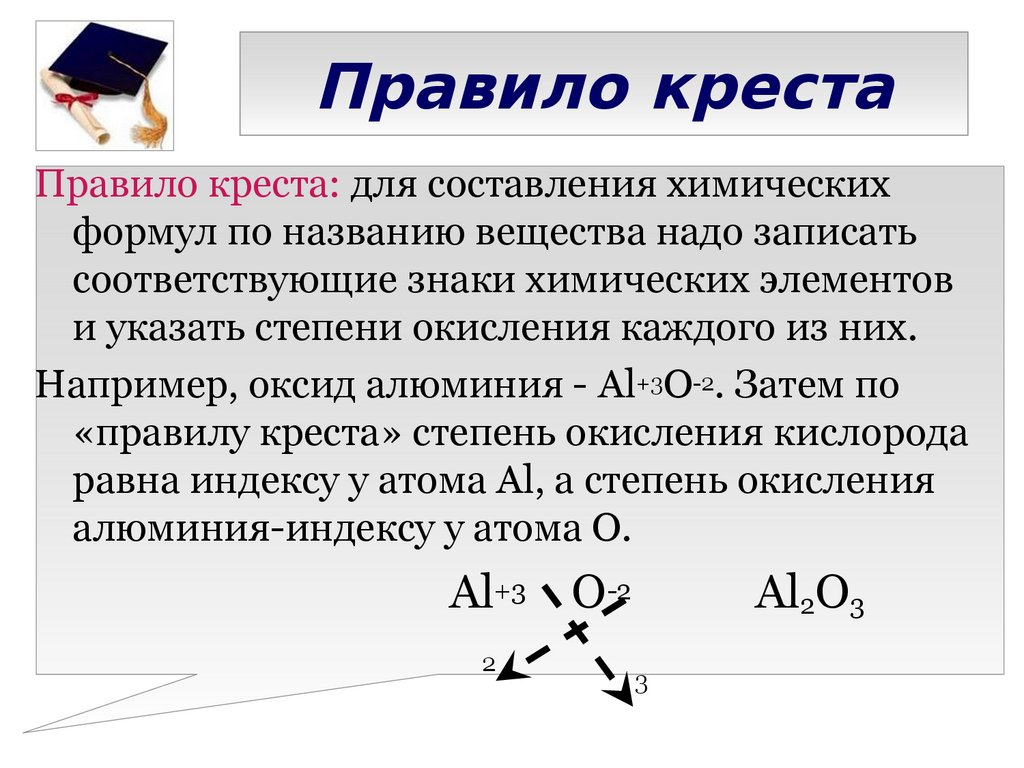 Правило креста разбавления. Правило Креста. Правило Креста пропорции. Правило Креста в химии формула. Основное свойство пропорции 6 класс правило Креста.