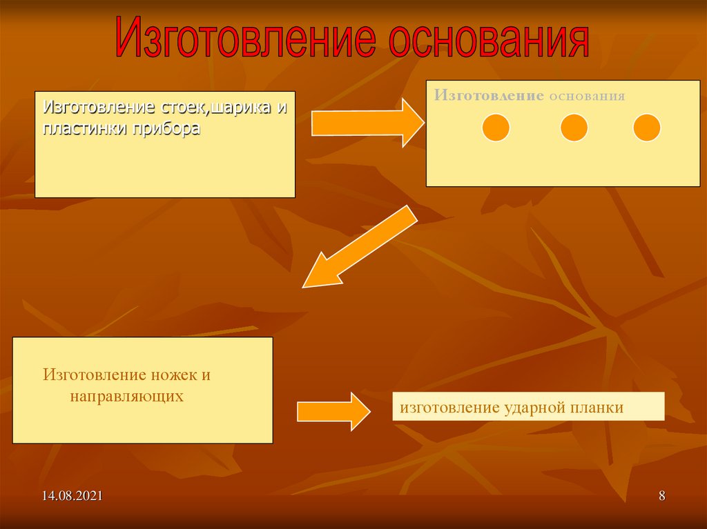 Производство оснований. Групповое производство основания.