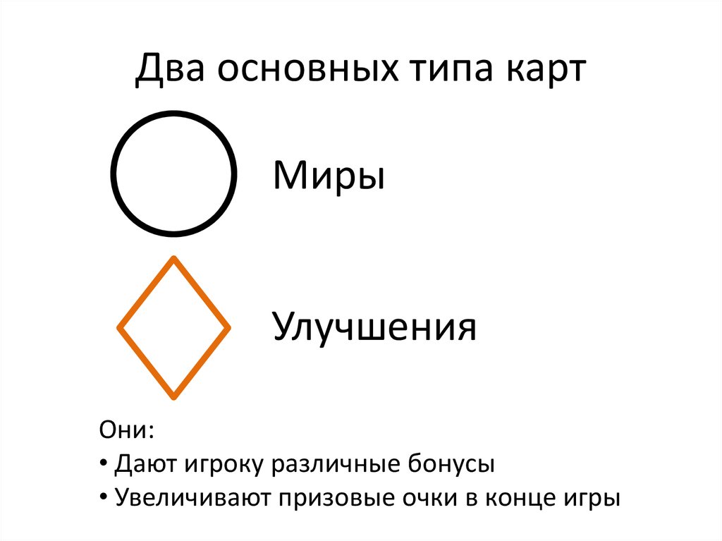 Два основных типа карт