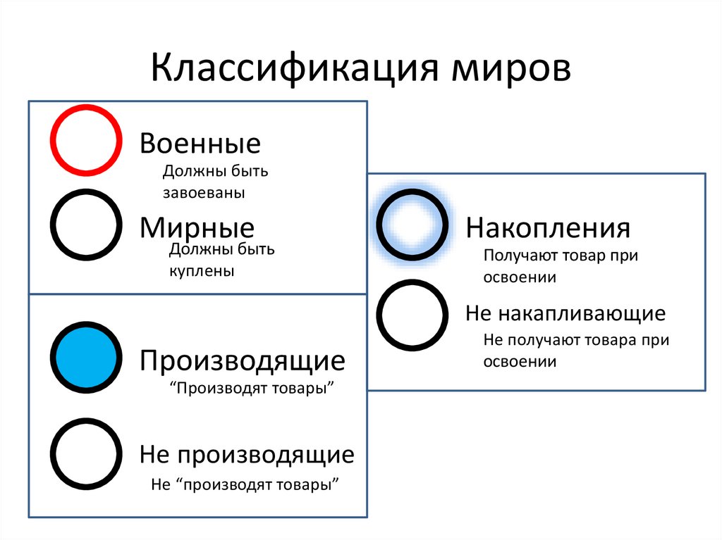 Классификация миров