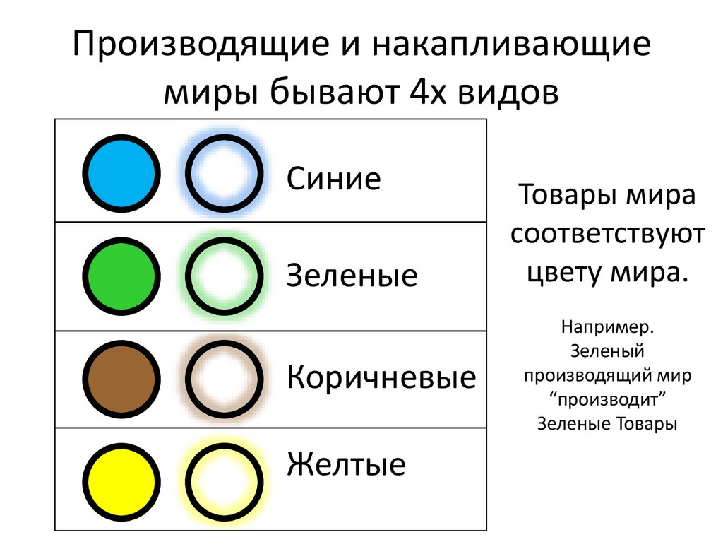 Чего в мире бывает 4. Чего в мире бывает 4