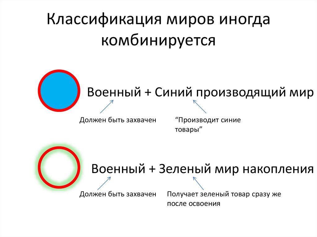 Классификация миров