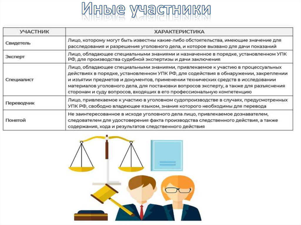 Участнику или нескольким другим участникам. Иные участники. Иные участники уголовного процесса. Свидетель иные участники.