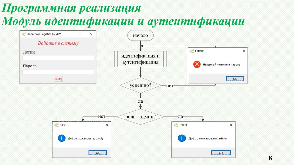 Реализация модулей