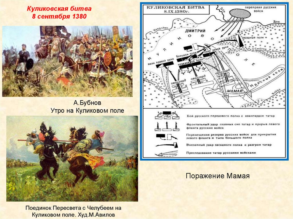 Представьте что вы участник куликовской битвы. Засадный полк в Куликовской битве. Куликовская битва 8 сентября 1380 карта.