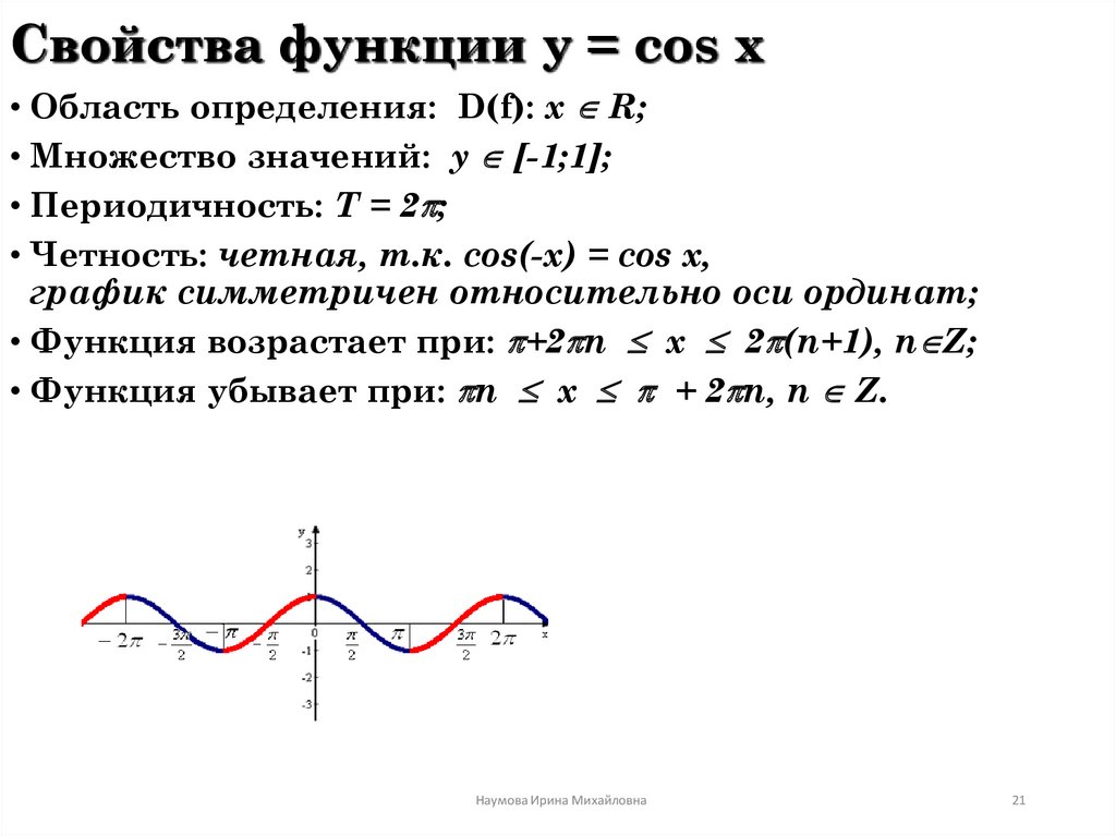 Свойства функции у cos x. Свойства функции y cos x. Свойства функции y cosx. Свойства Графика функции cosx. Свойства функции y cos x и её график.