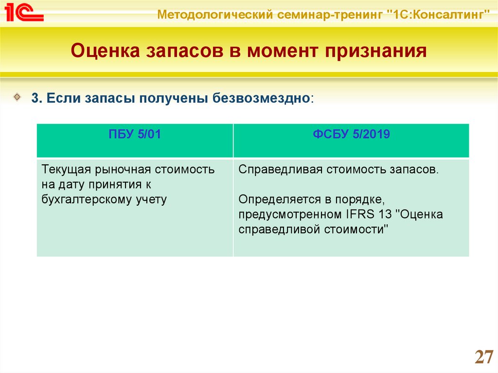 Презентация фсбу 5