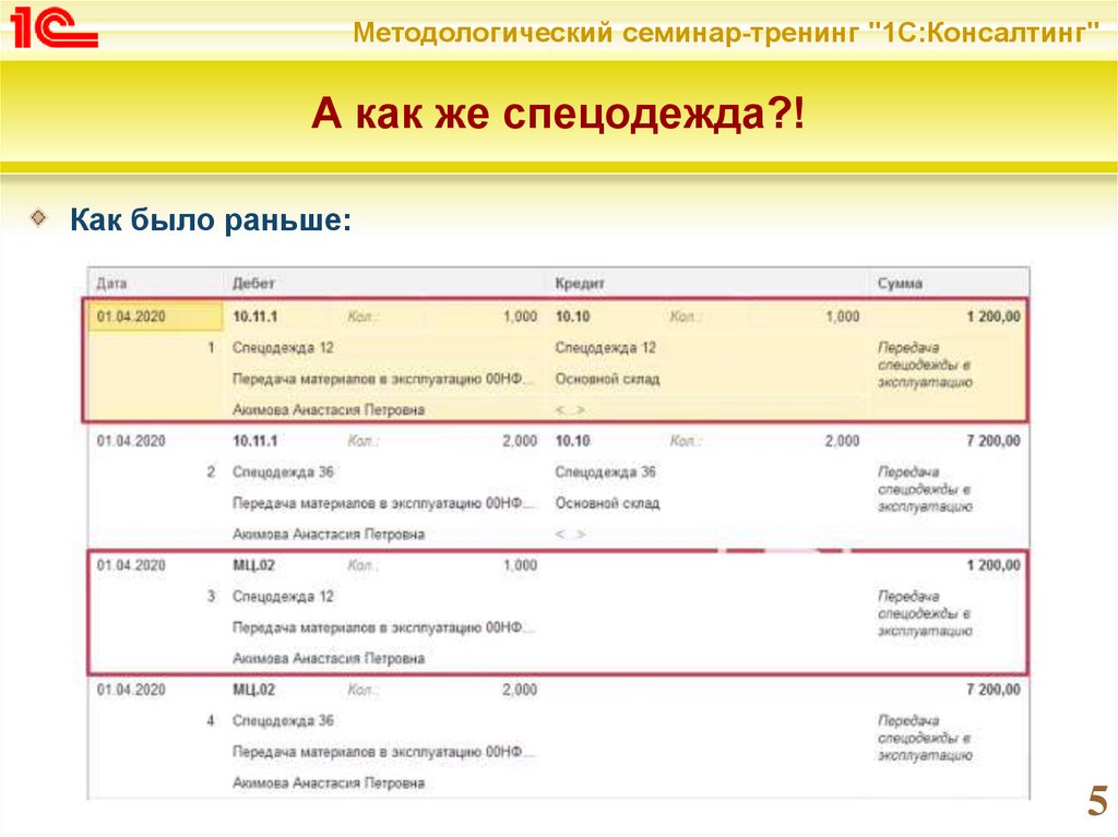 Проект фсбу расходы