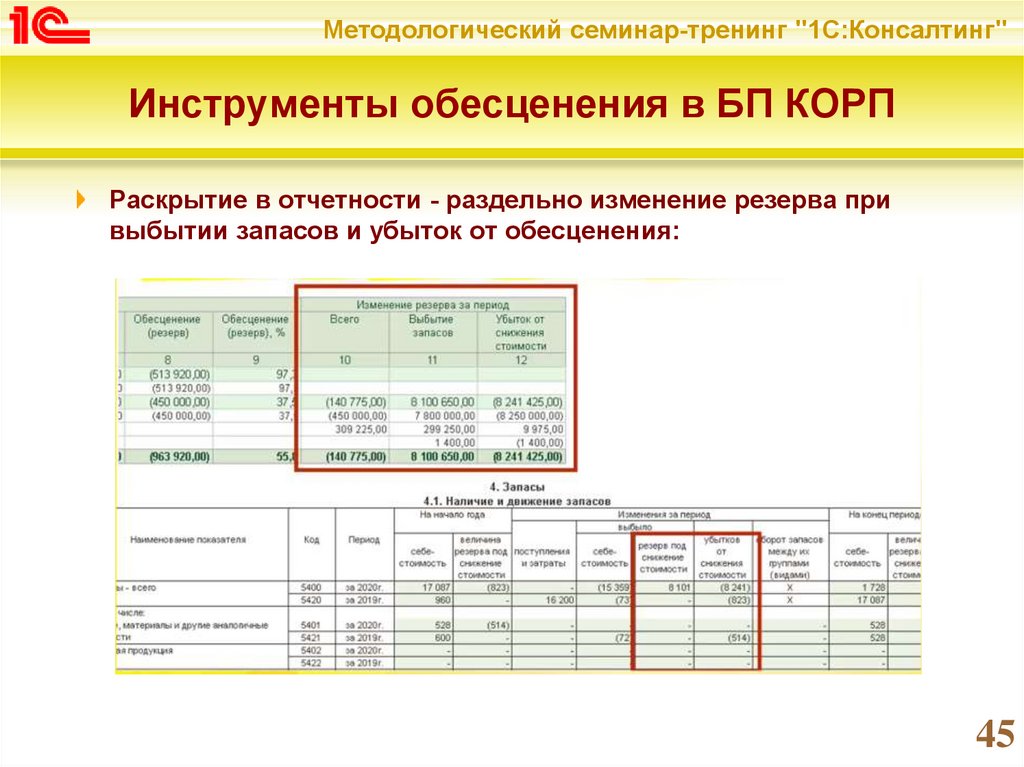 Фсбу 5 2019 запасы