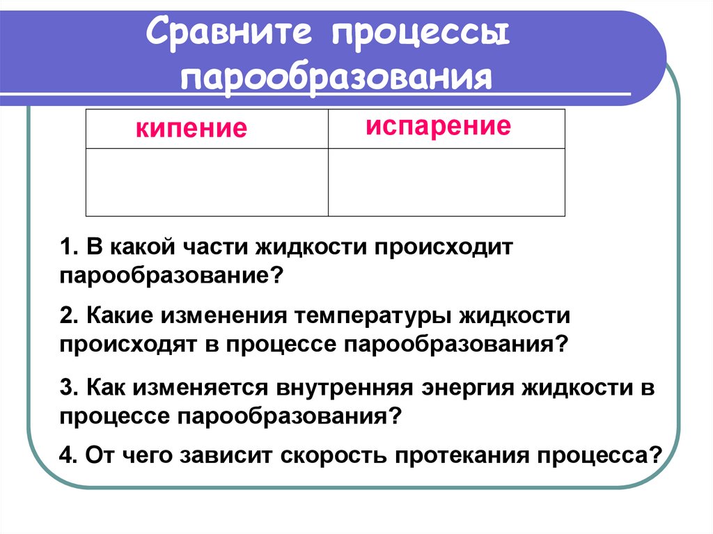 Поглощение энергии при испарении жидкости