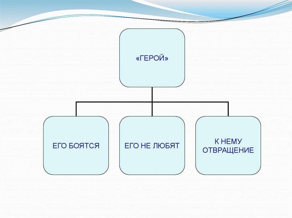 4 урок по орксэ 4 класс конспект урока с презентацией