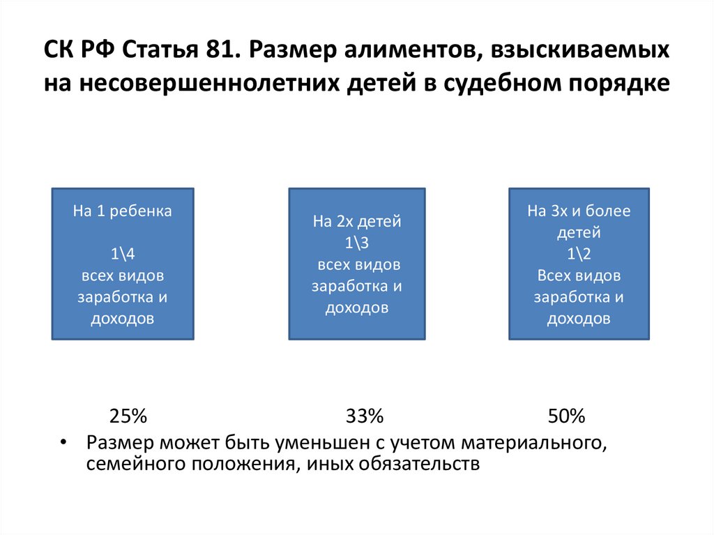 Размер алиментов взыскиваемых на несовершеннолетних детей в судебном порядке схема