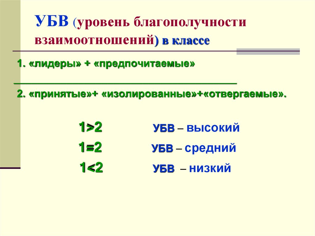 УБВ (уровень благополучности взаимоотношений) в классе