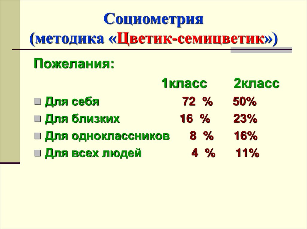 Социометрия (методика «Цветик-семицветик»)