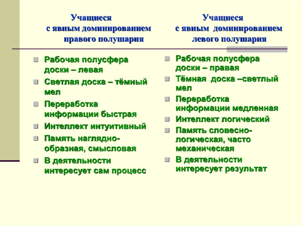 Учащиеся Учащиеся с явным доминированием с явным доминированием правого полушария левого полушария
