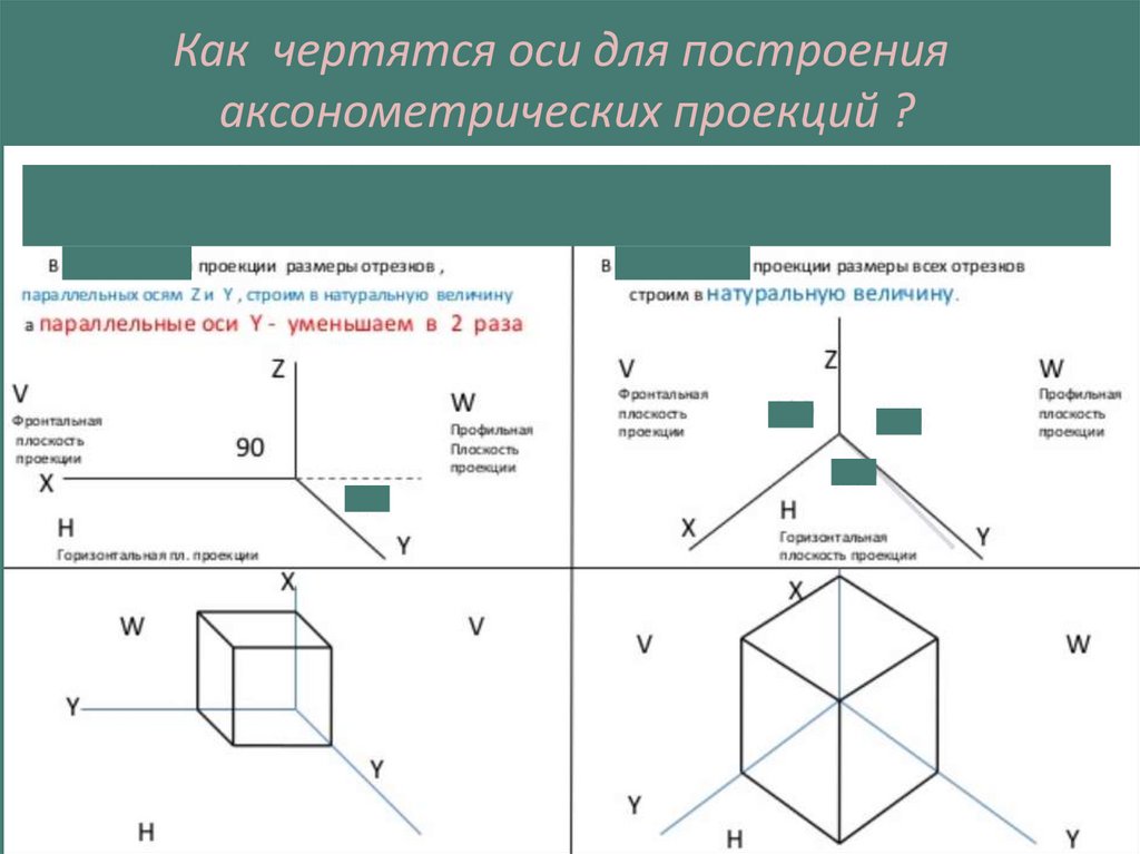 Геометрические построения необходимые при выполнении чертежей