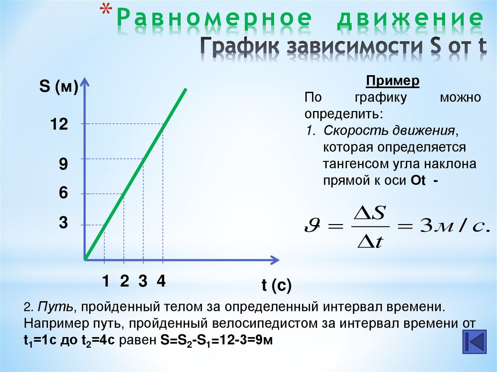 График зависимости х от времени