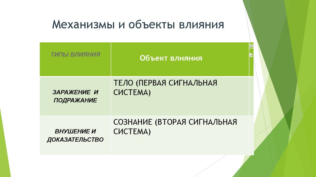 Механизмы и объекты влияния