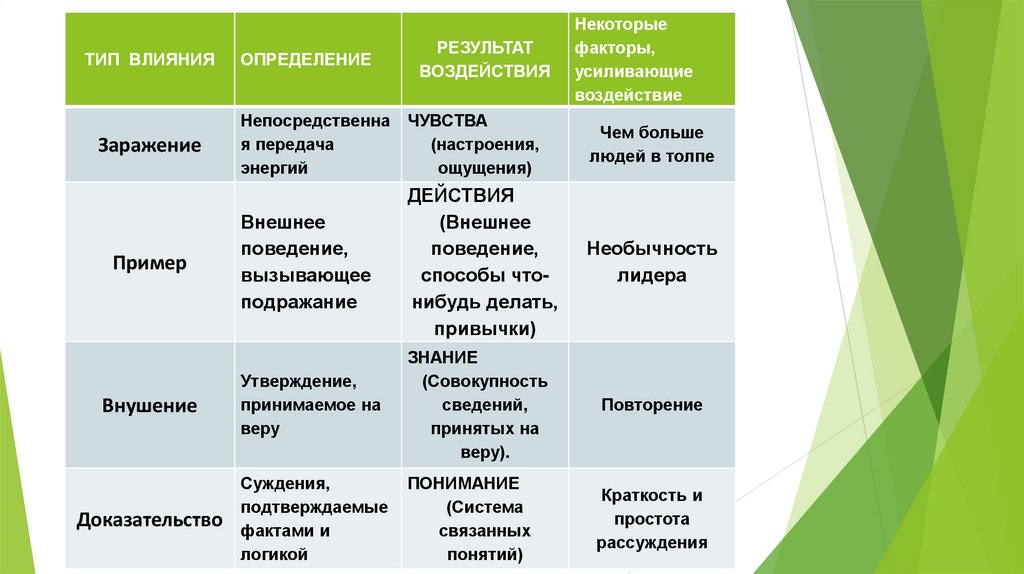 Типология влияния. Типология парков. Типология действий. Типология средовых влияний.