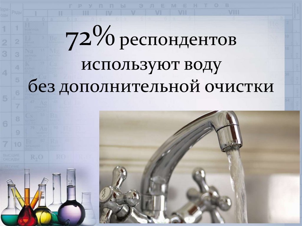 72% респондентов используют воду без дополнительной очистки