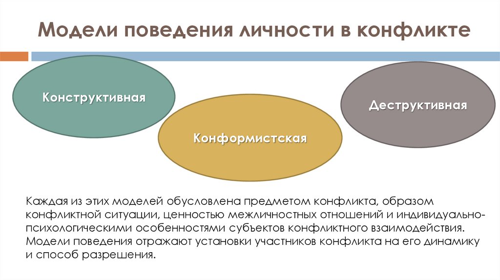 Социально конструктивная. Поведение личности в конфликте. Модели поведения в конфликте. Модели поведения личности в конфликтной ситуации. Конструктивная модель поведения личности в конфликте.